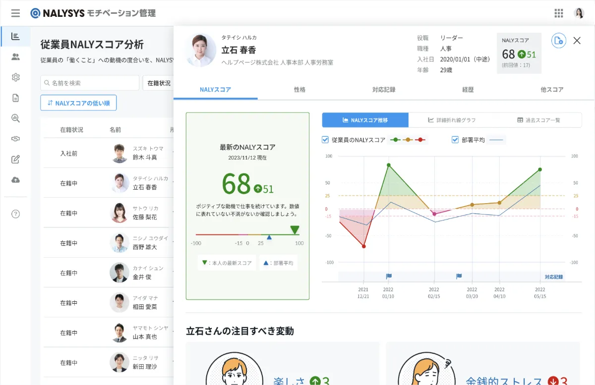 従業員の状態を可視化できるNALYSYS モチベーション管理