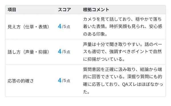 AI面接では非言語情報の評価ができる