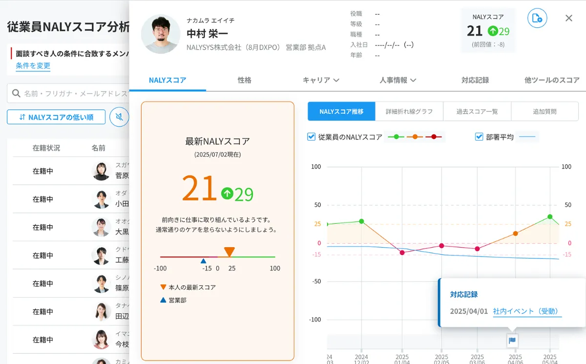「NALYSYS モチベーション管理」のNALYスコアの画面。社員のモチベーションの推移がひと目で把握できます